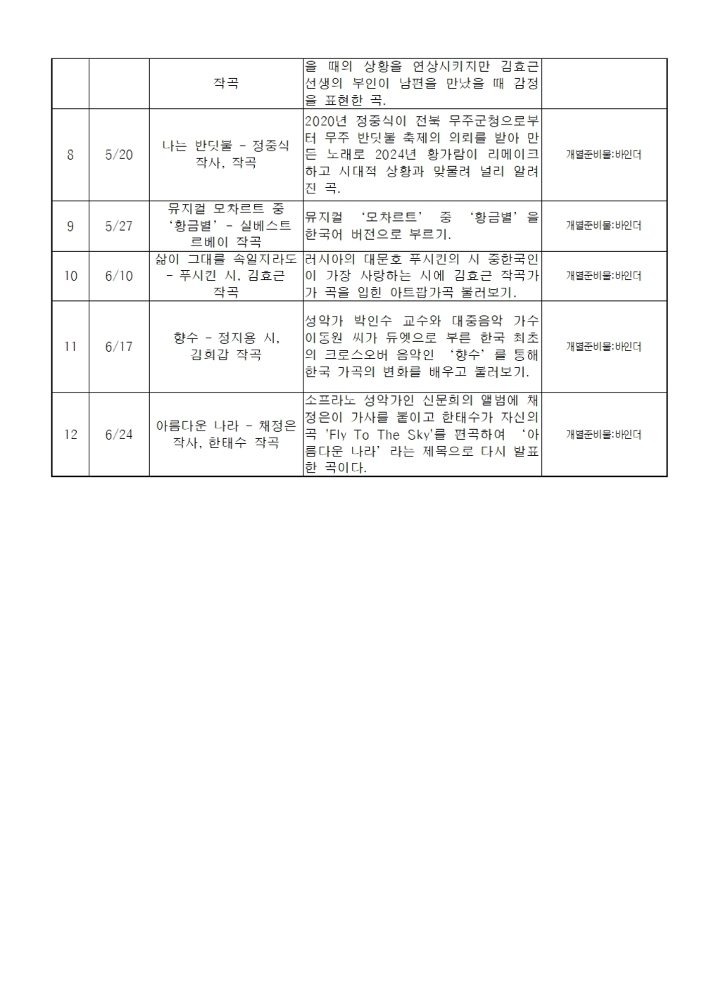 보컬2